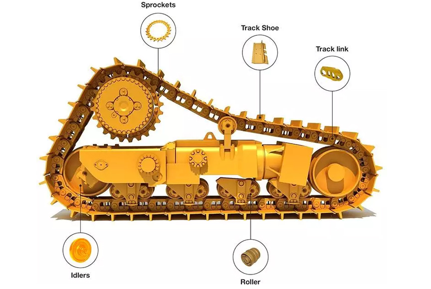 Undercarriage Parts (Tracks, Rollers)