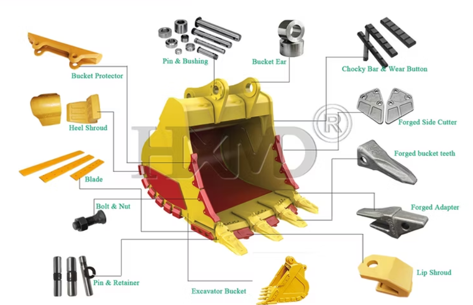 Wear Parts (Cutting Edges, Buckets, Teeth)